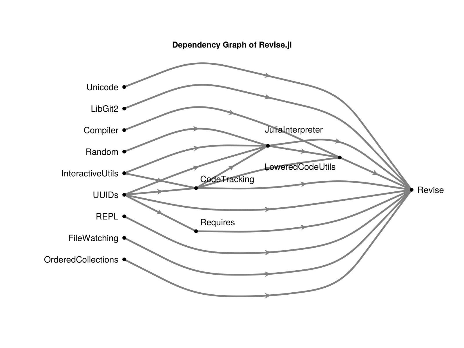 Example block output