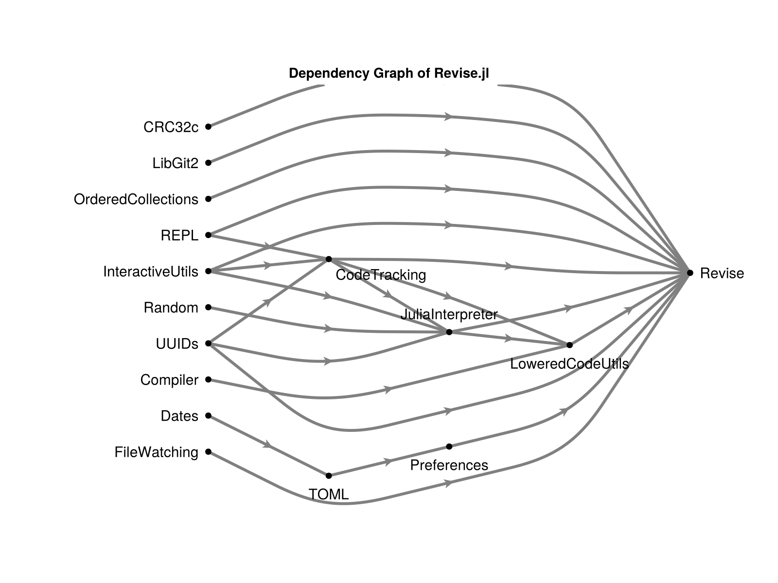 Example block output