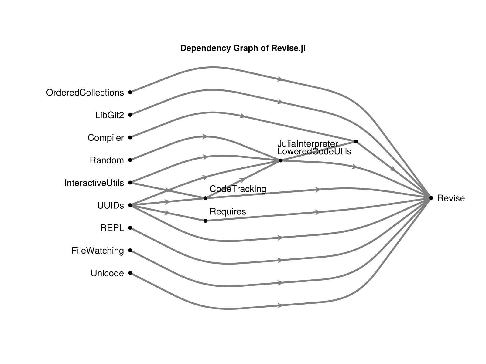 Example block output