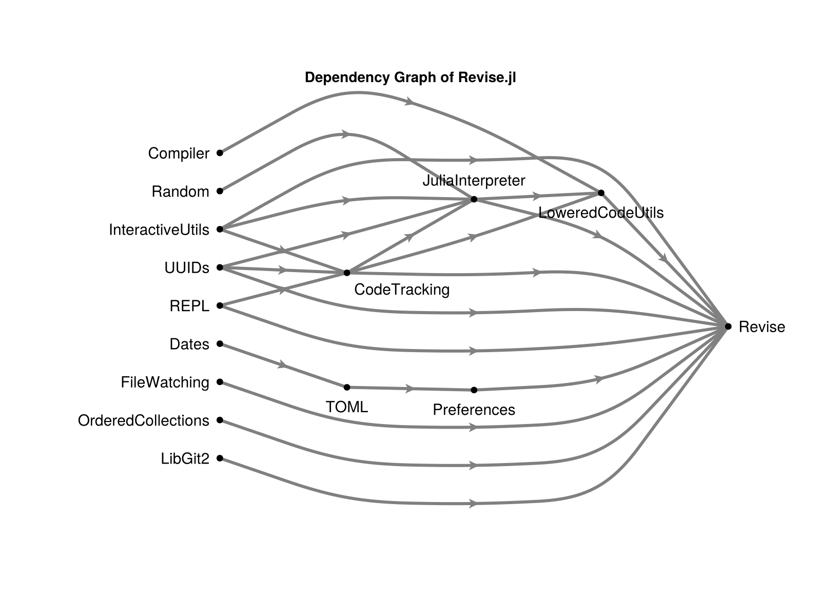 Example block output