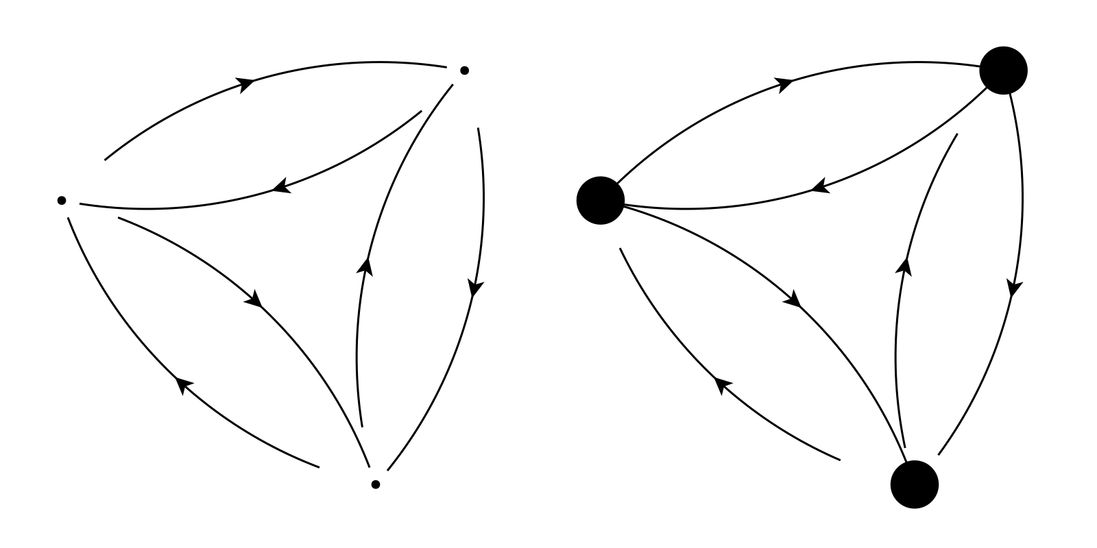 Example block output