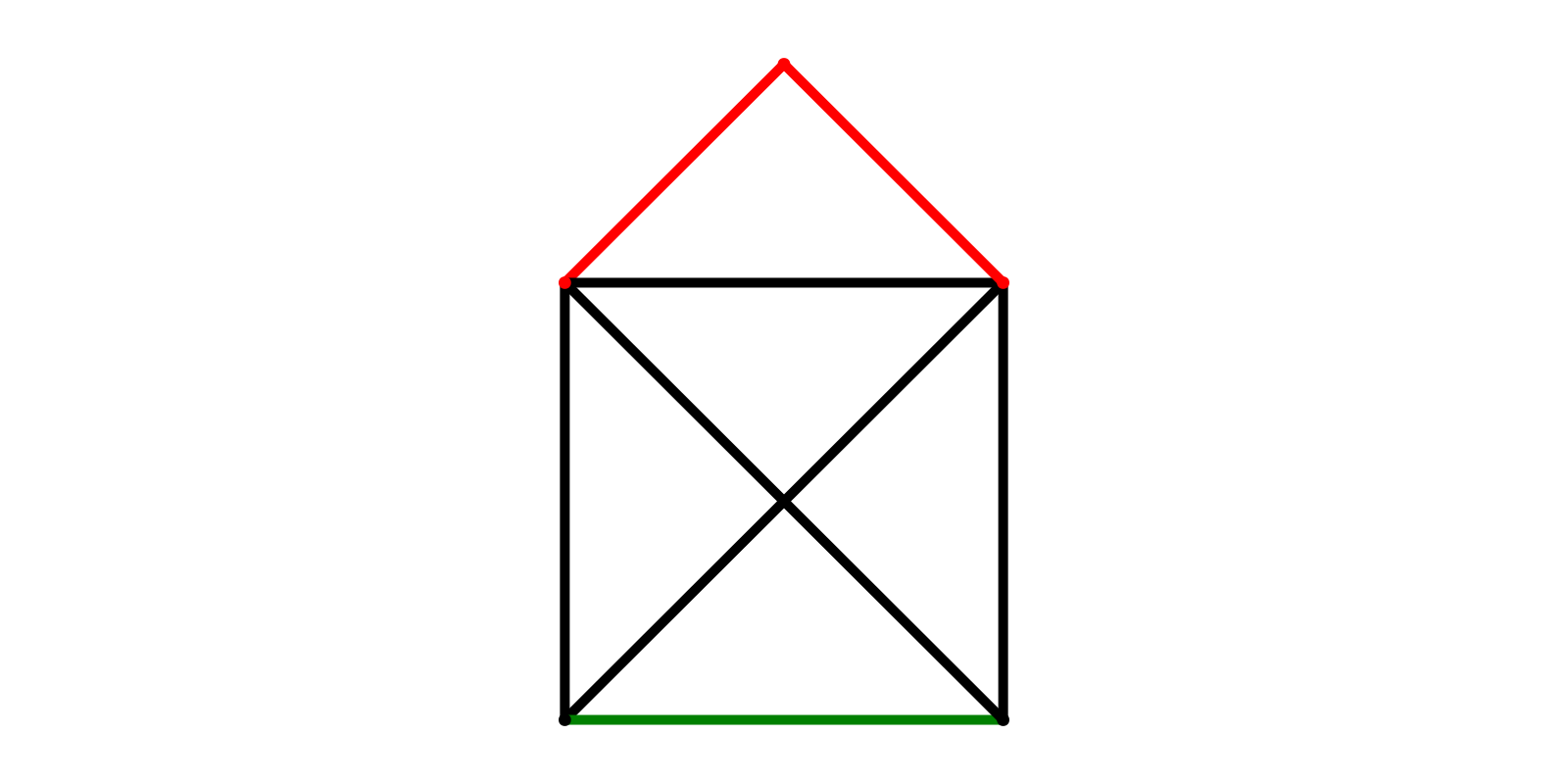 Example block output
