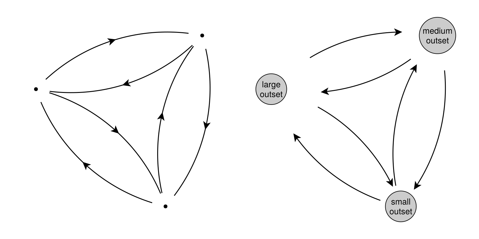 Example block output