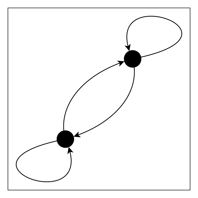 Example block output
