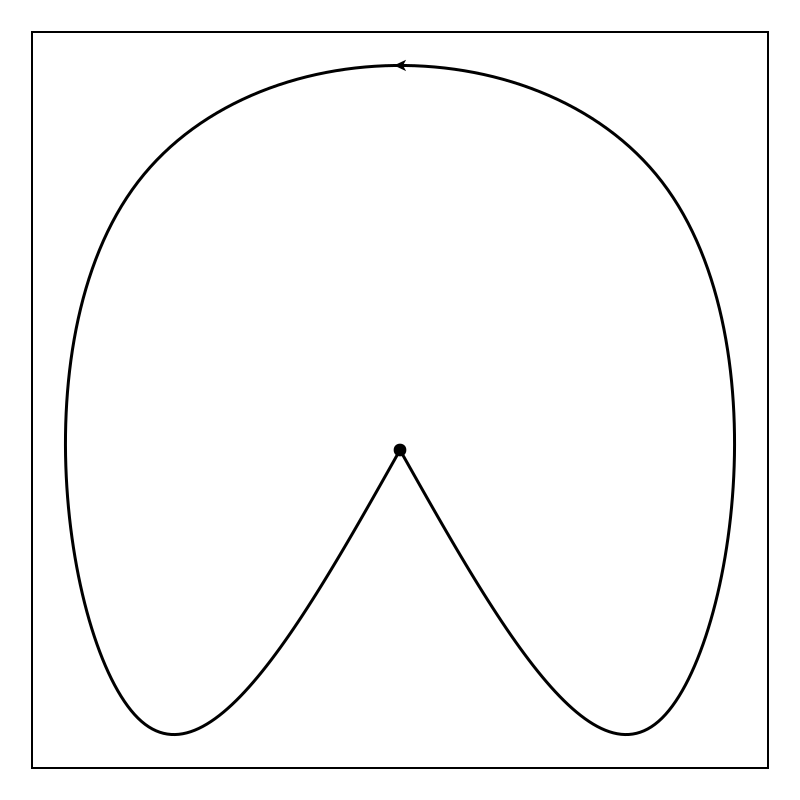 Example block output
