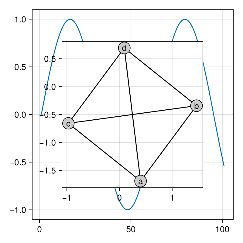 Example block output