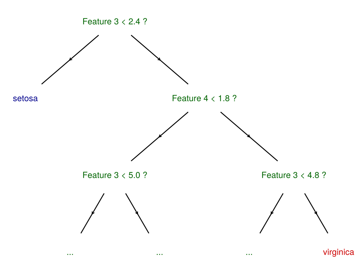 Example block output