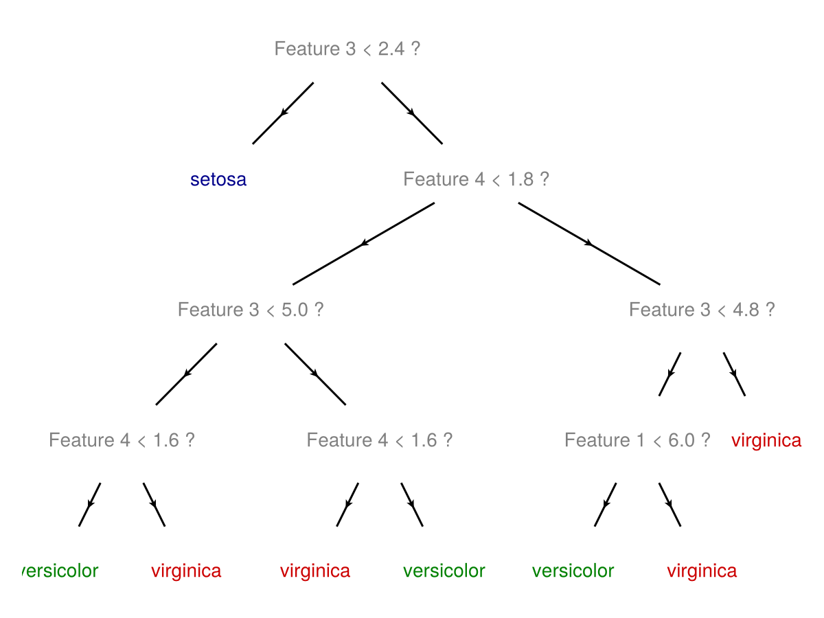 Example block output