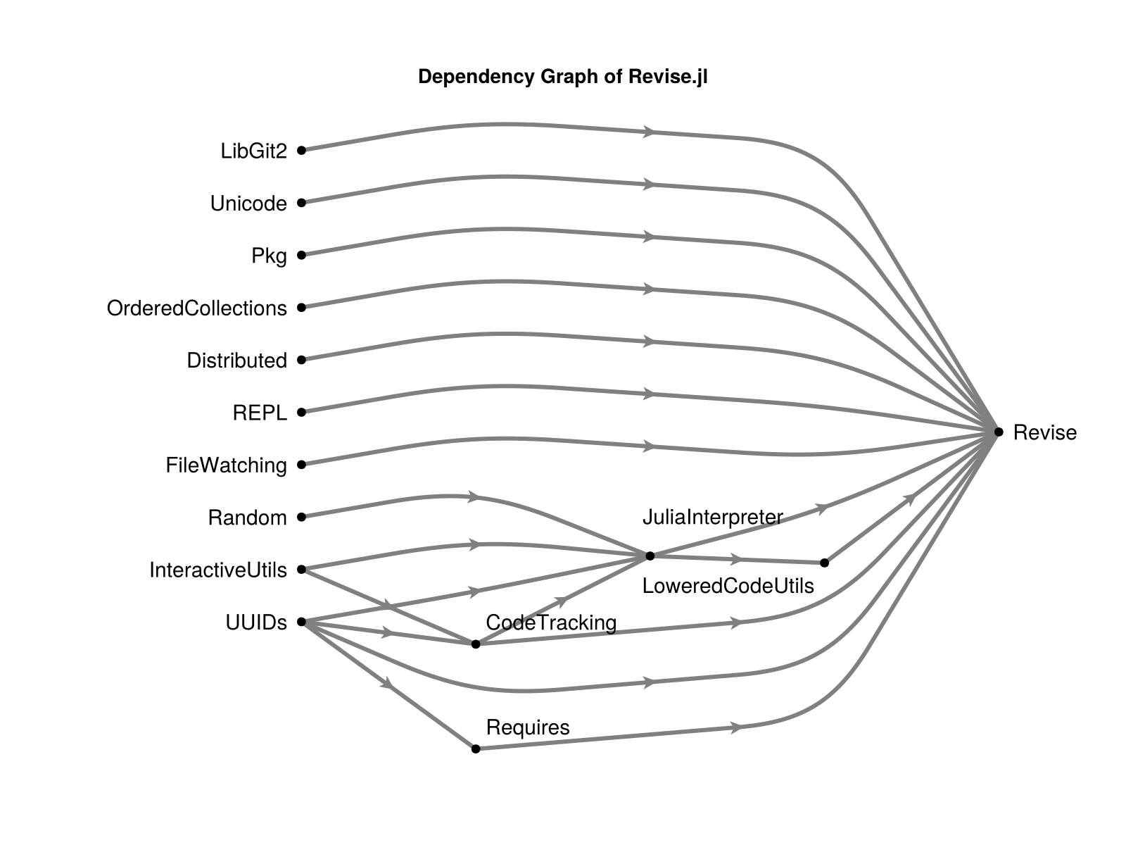 Example block output