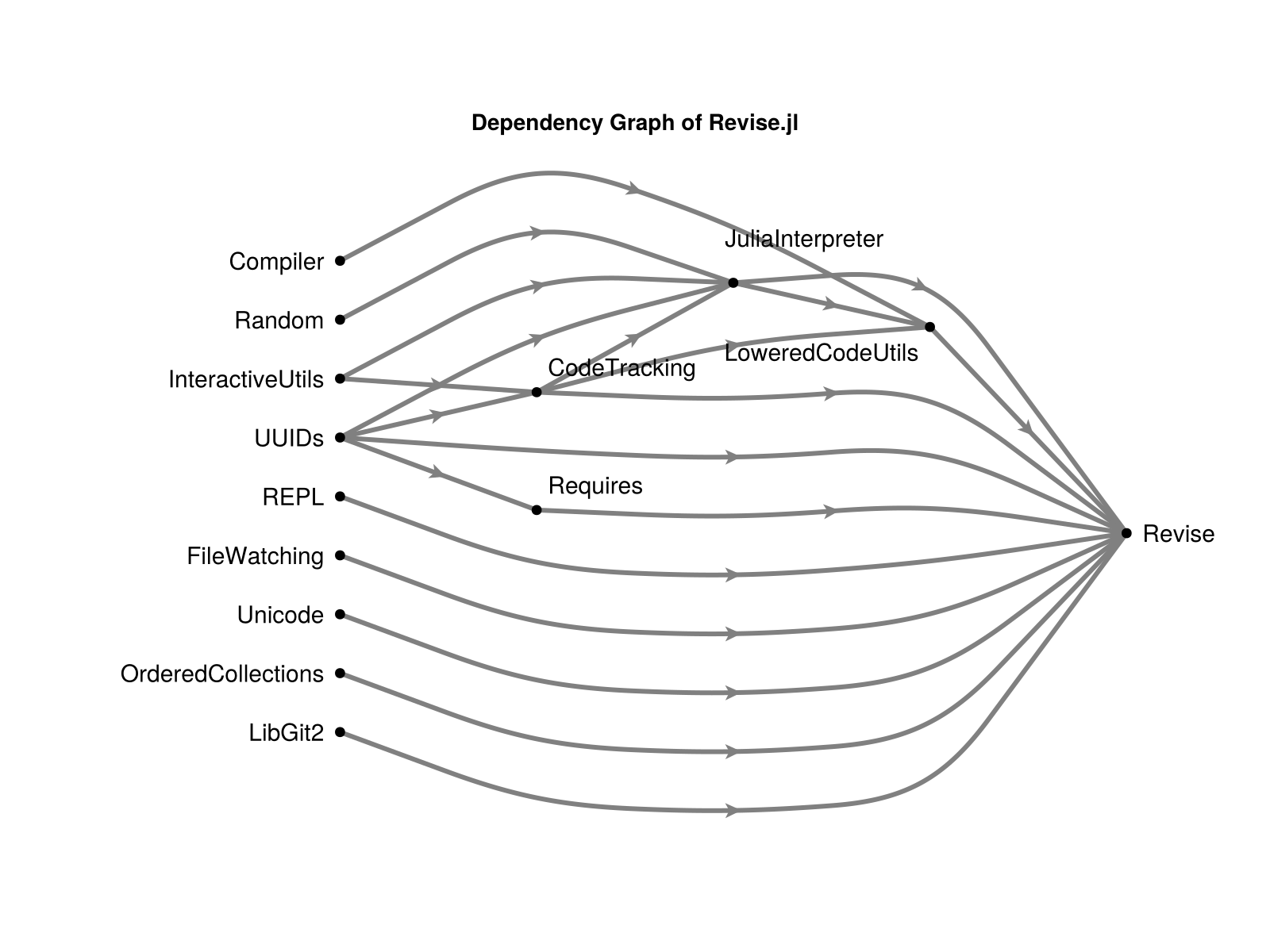 Example block output