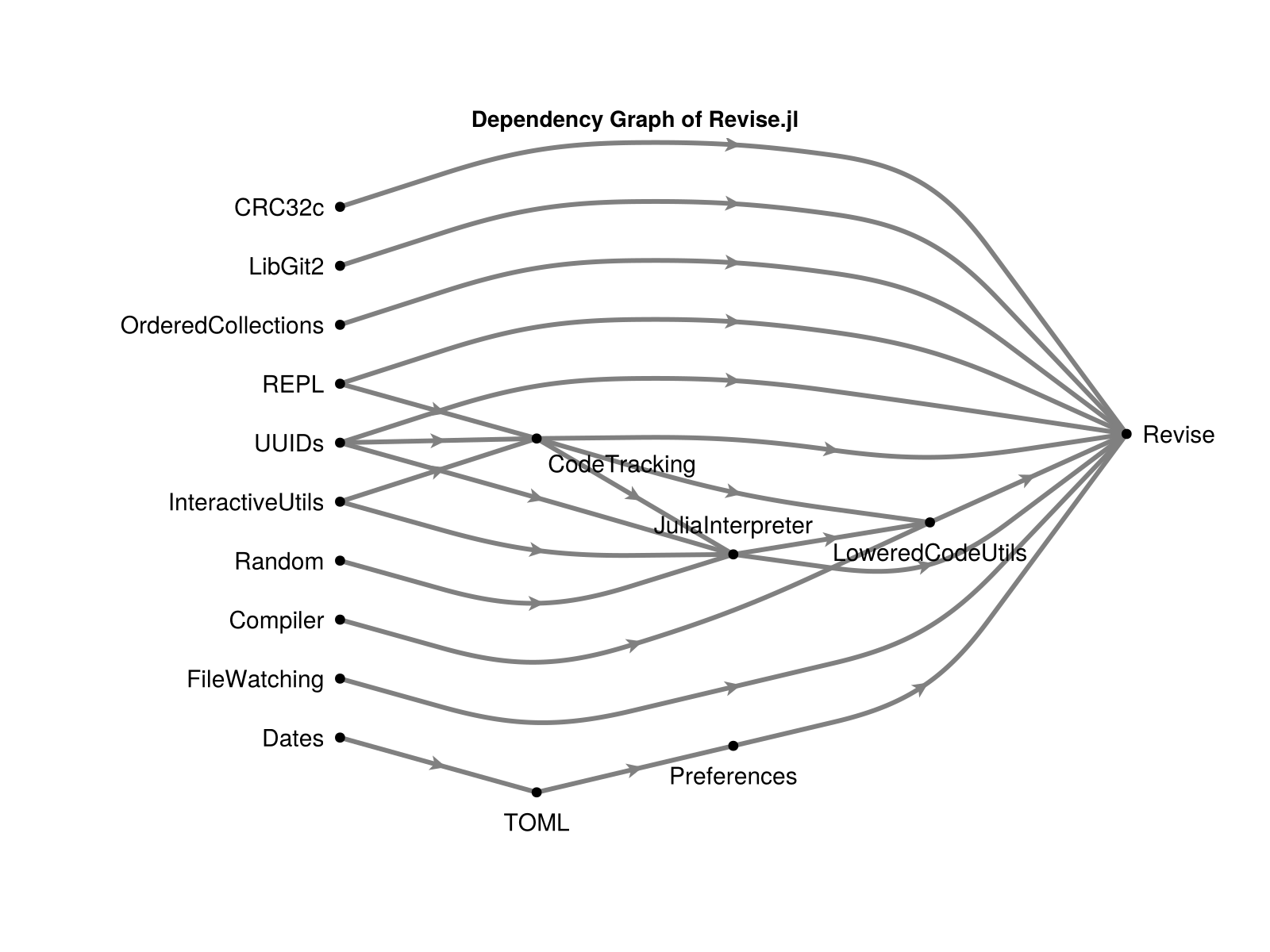 Example block output