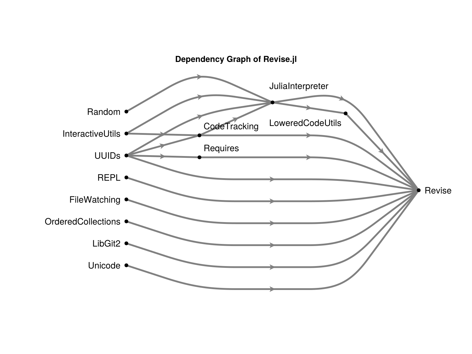 Example block output