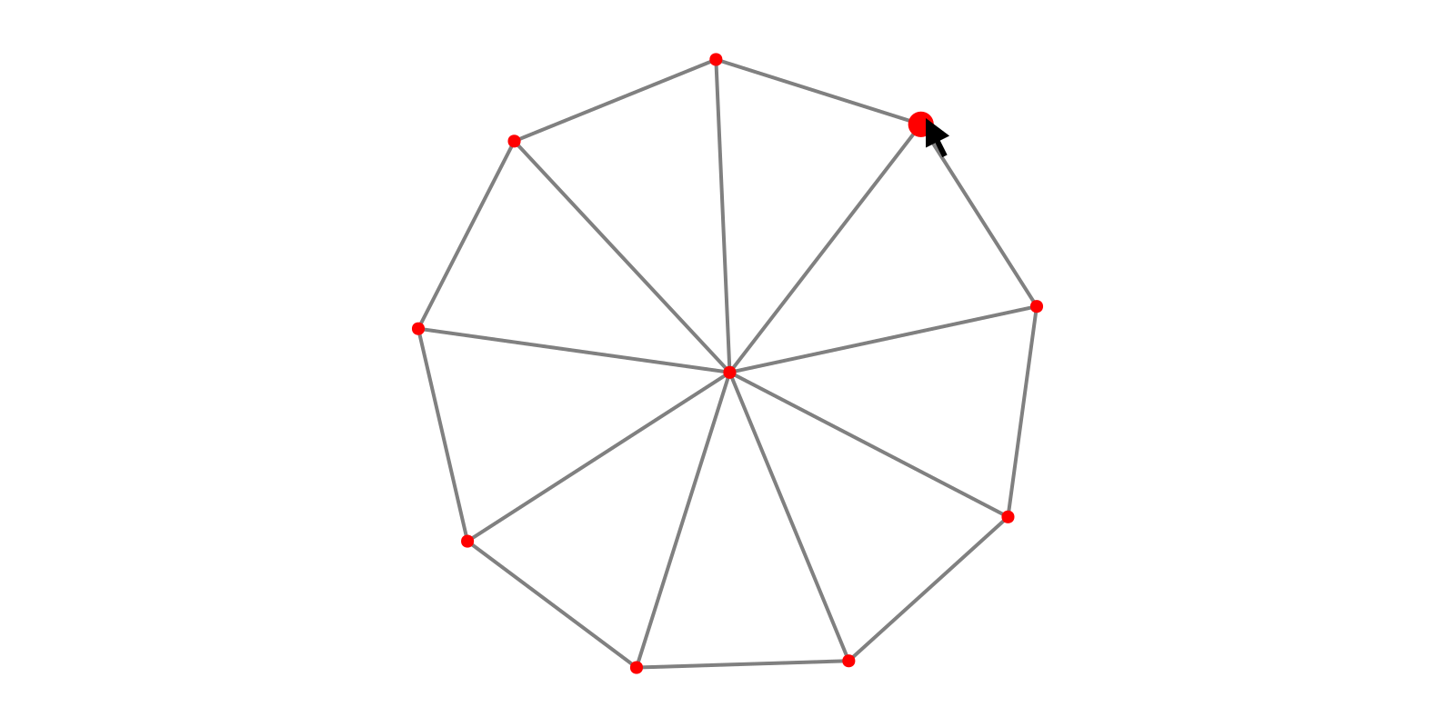 Example block output