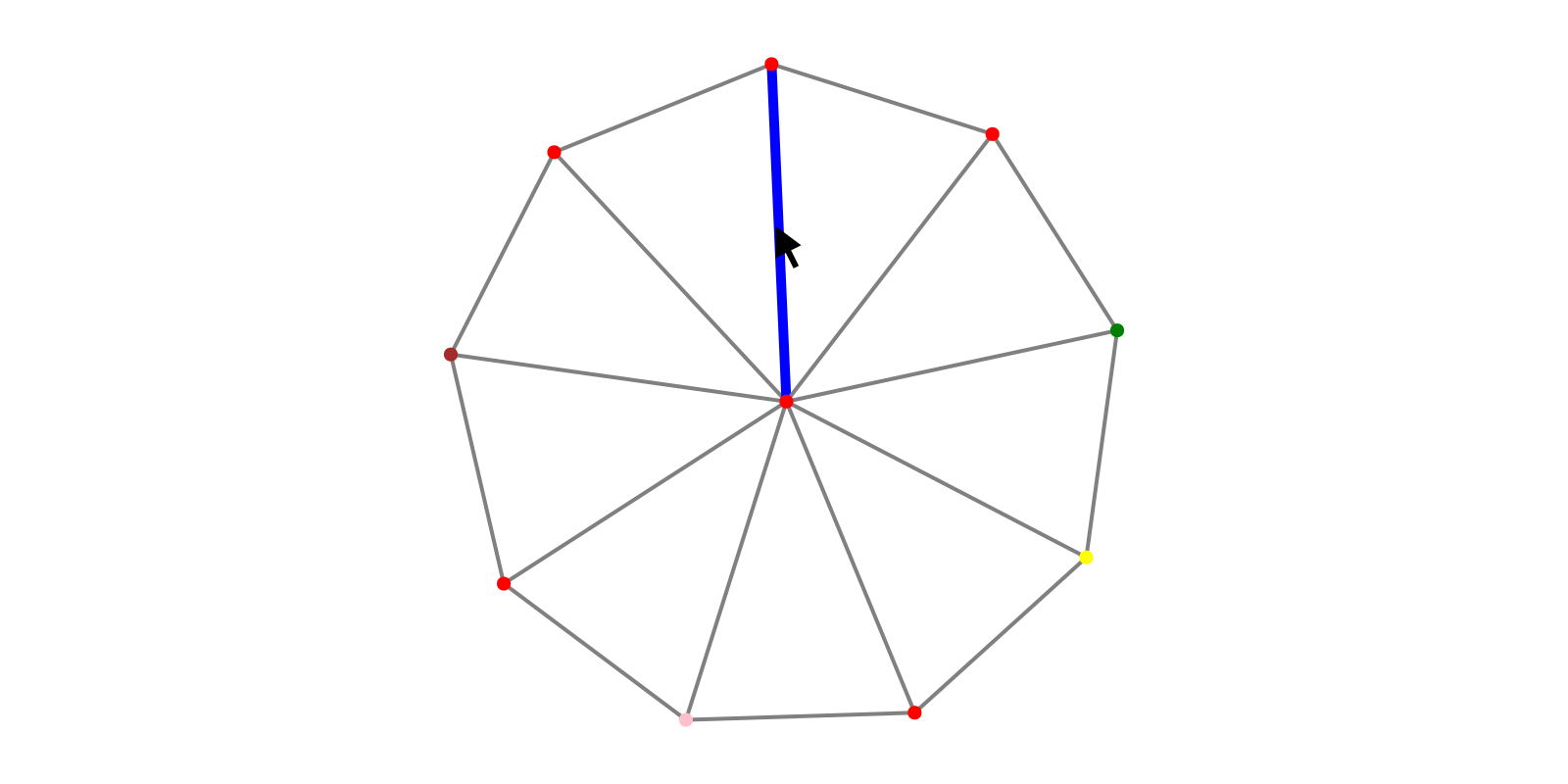 Example block output