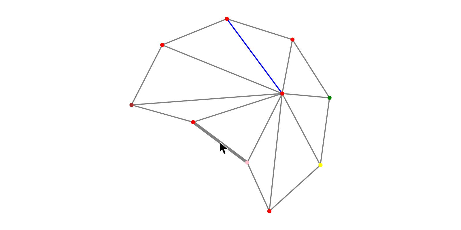 Example block output