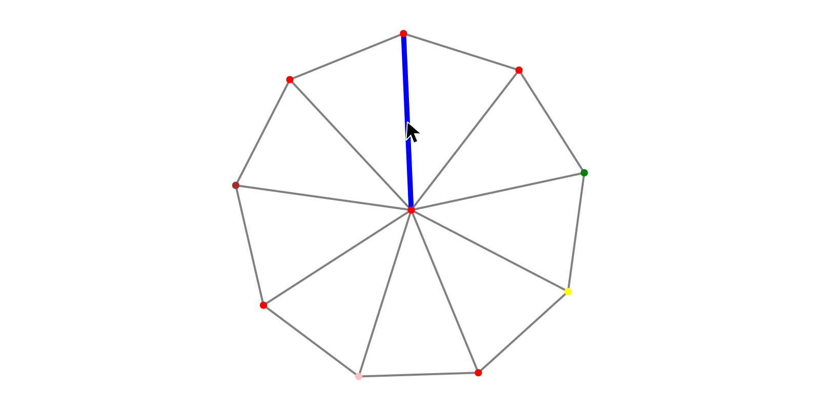 Example block output