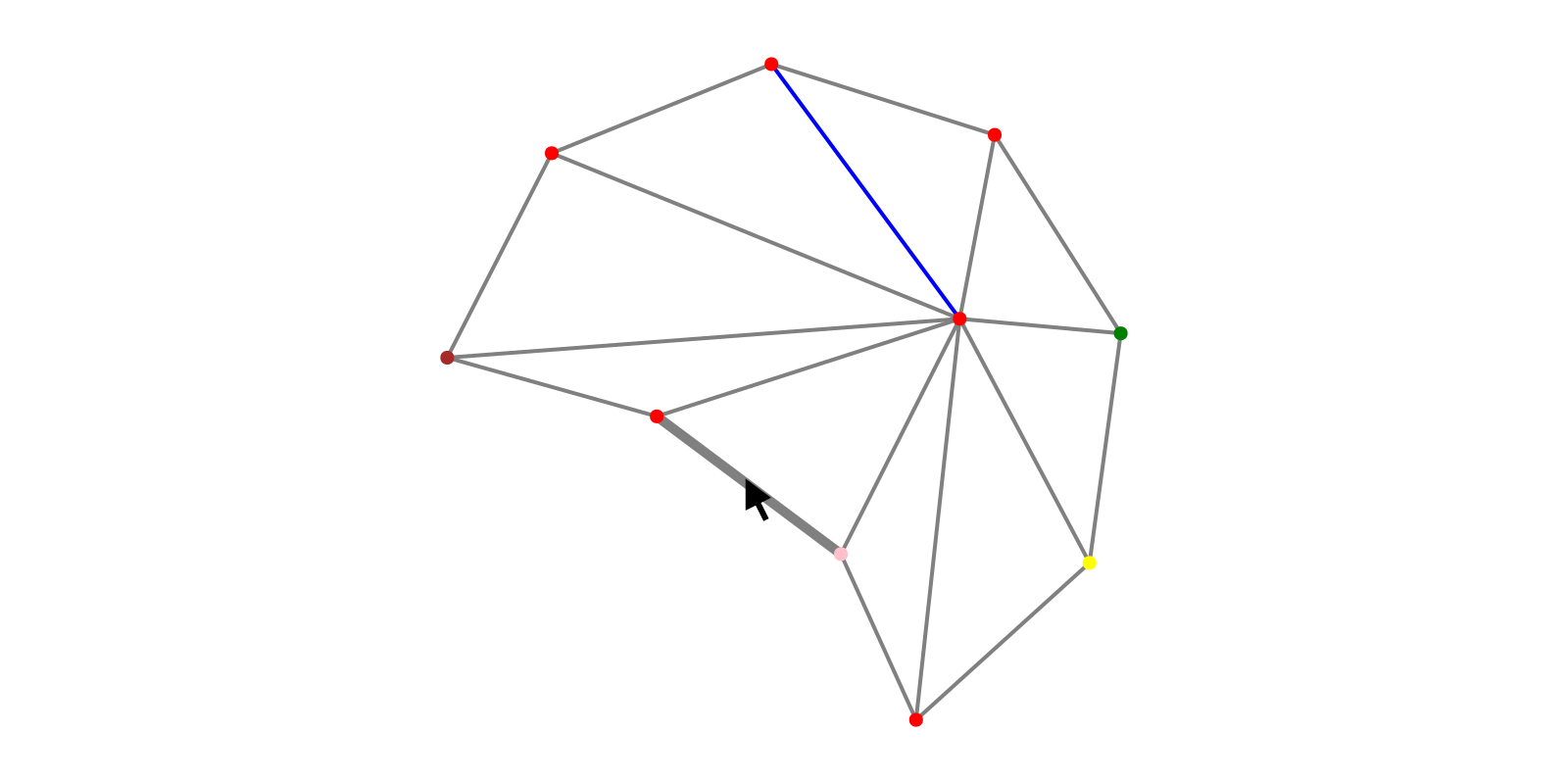 Example block output