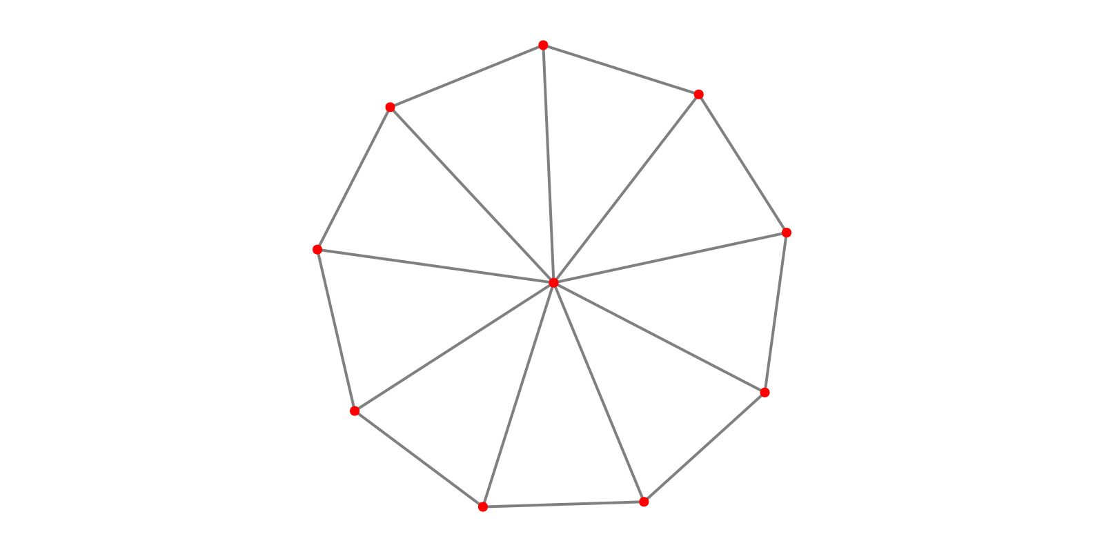 Example block output