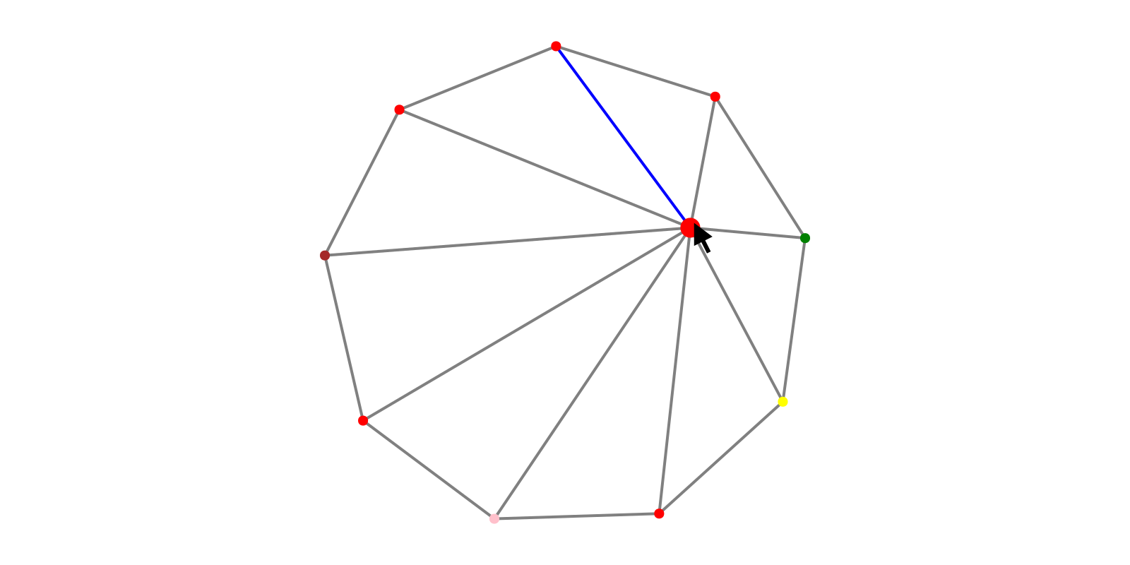 Example block output