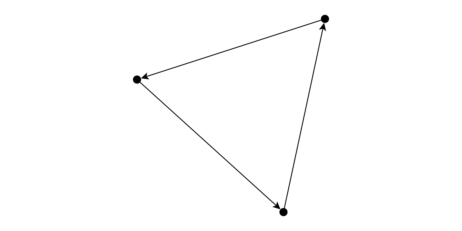 Example block output