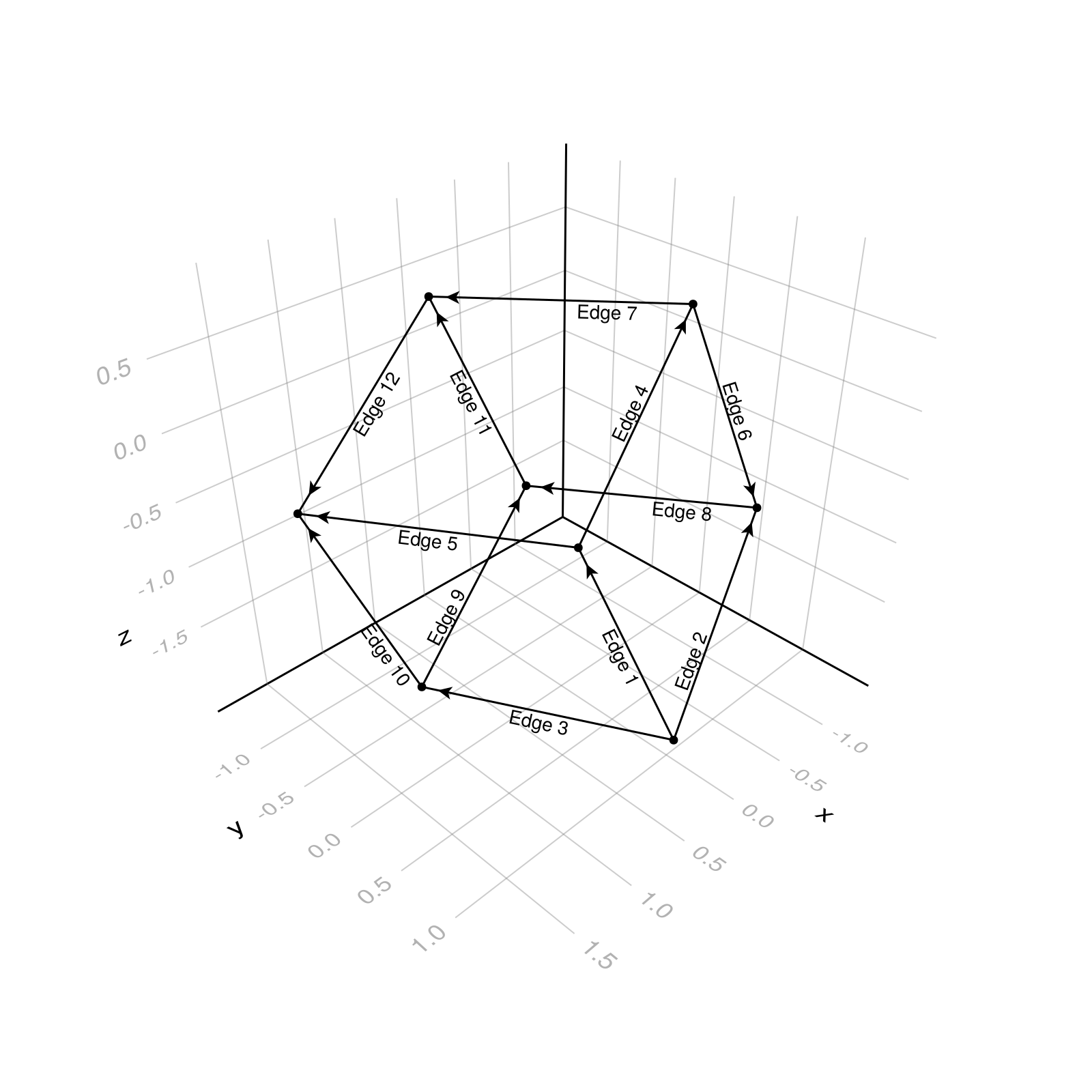 Example block output