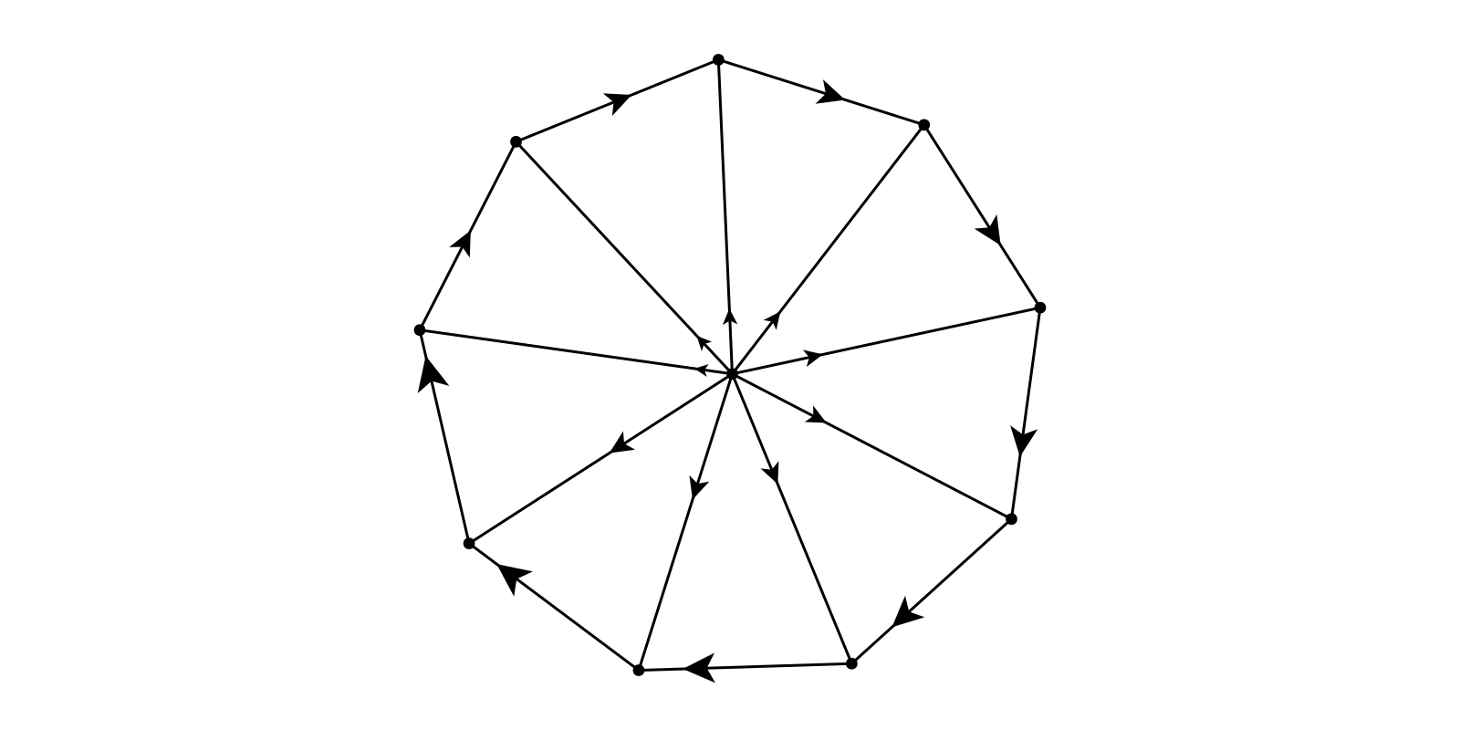 Example block output