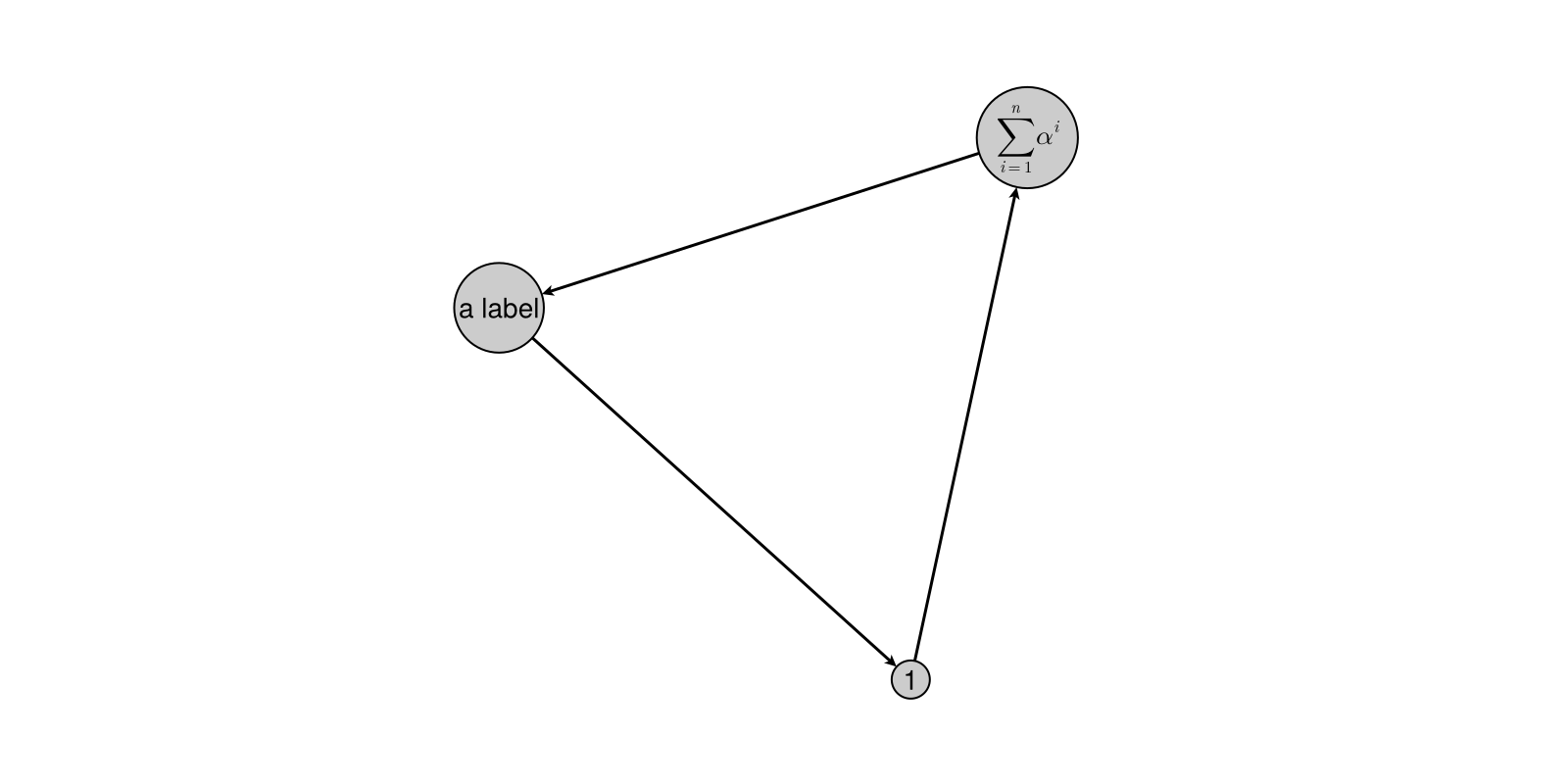 Example block output