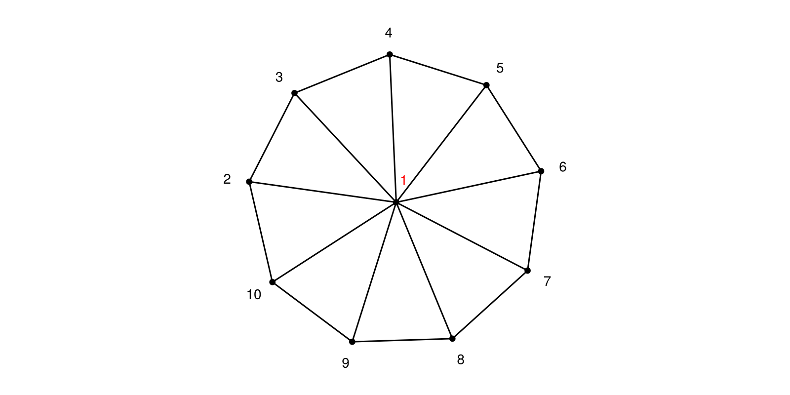 Example block output