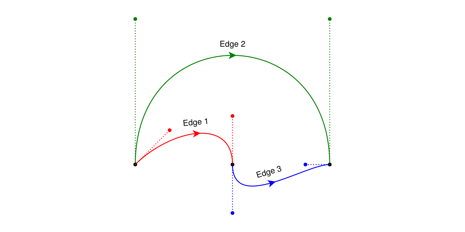 Example block output