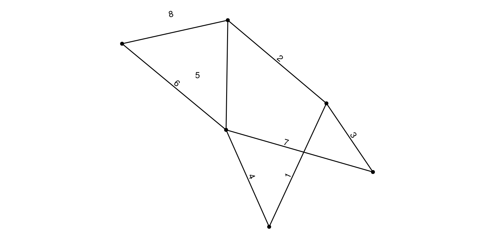 Example block output