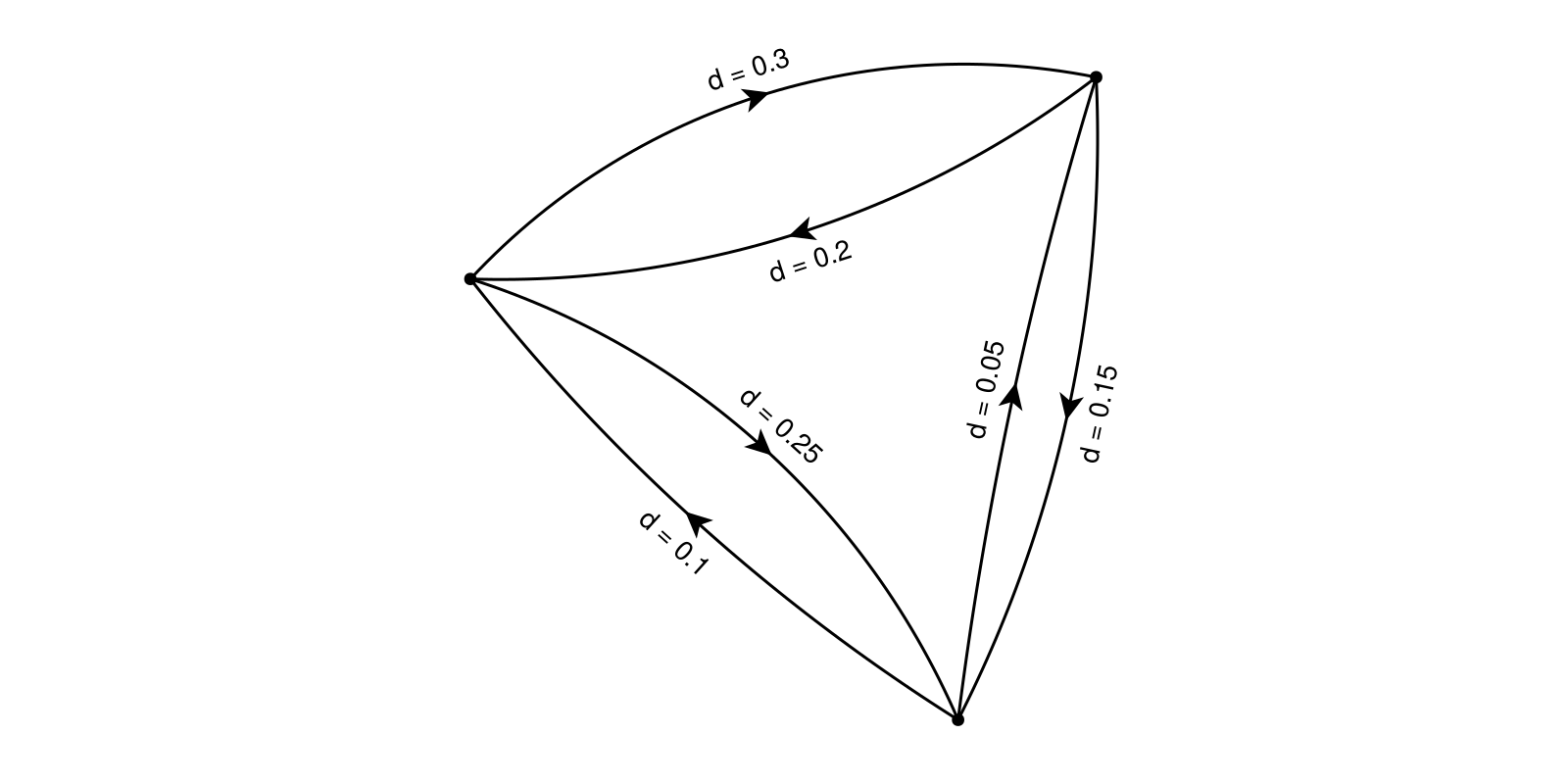 Example block output