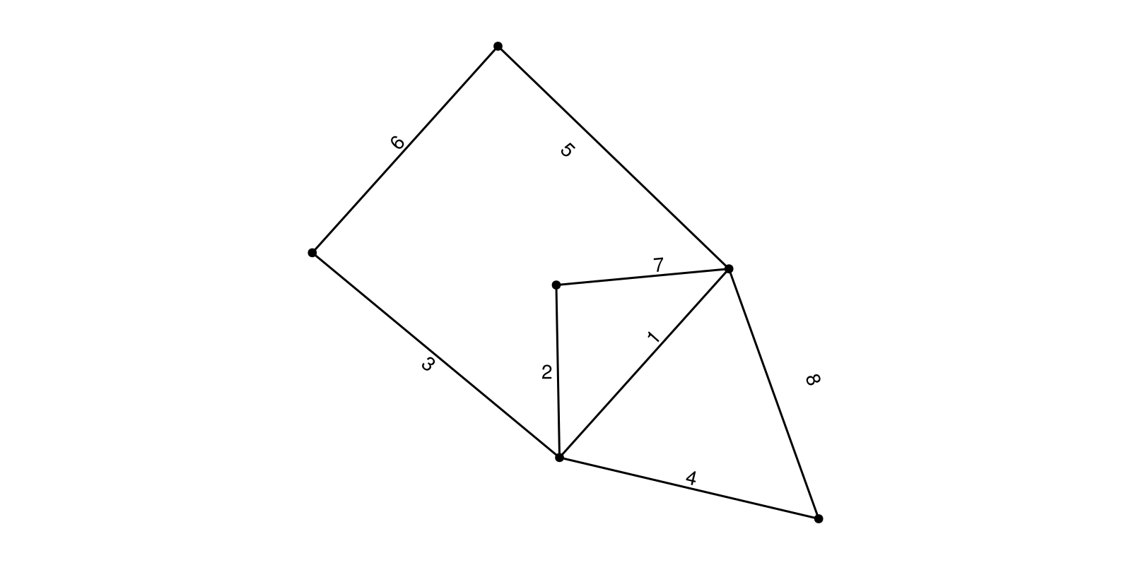 Example block output