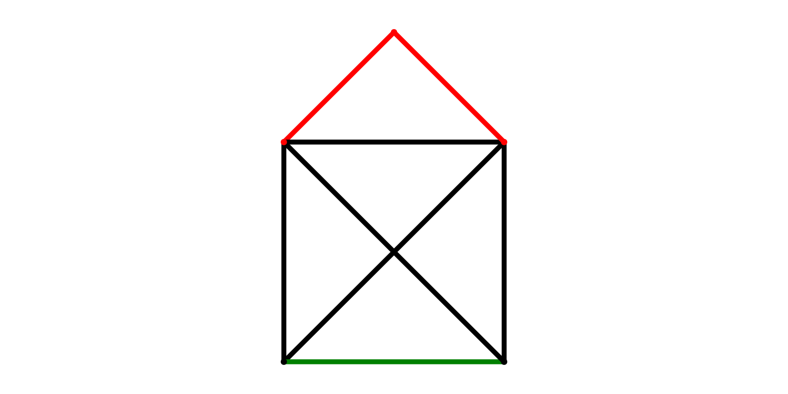 Example block output