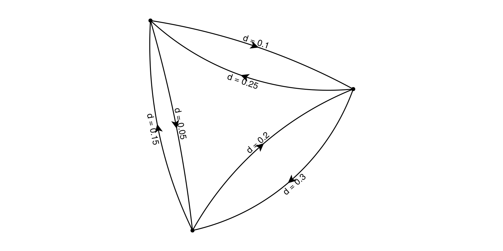 Example block output