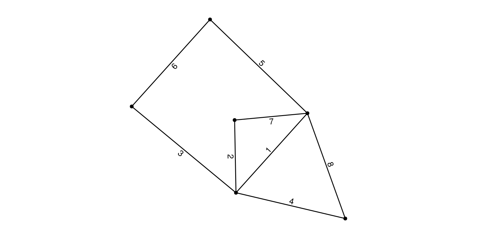 Example block output