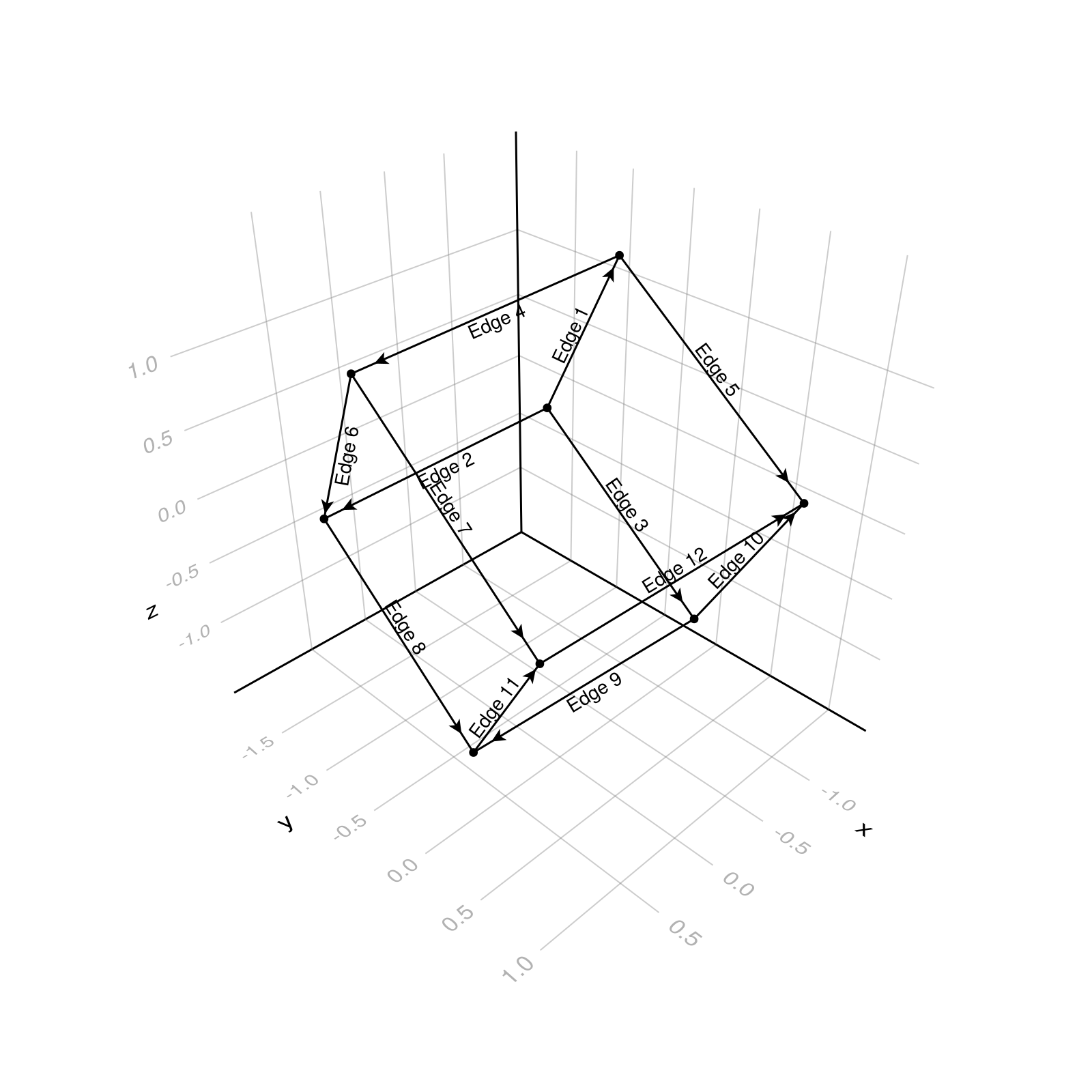 Example block output