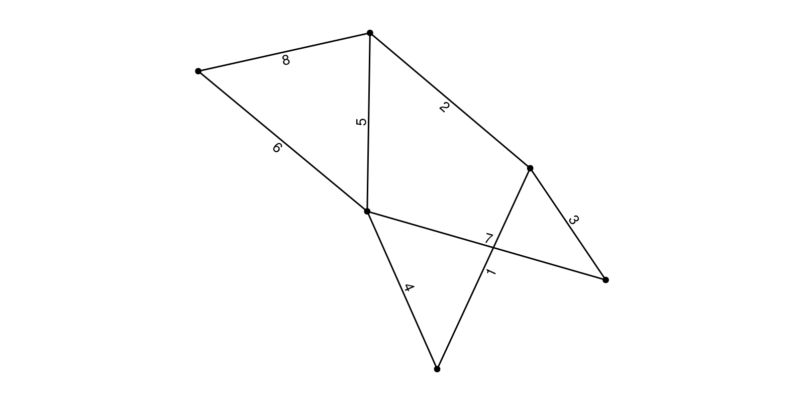 Example block output