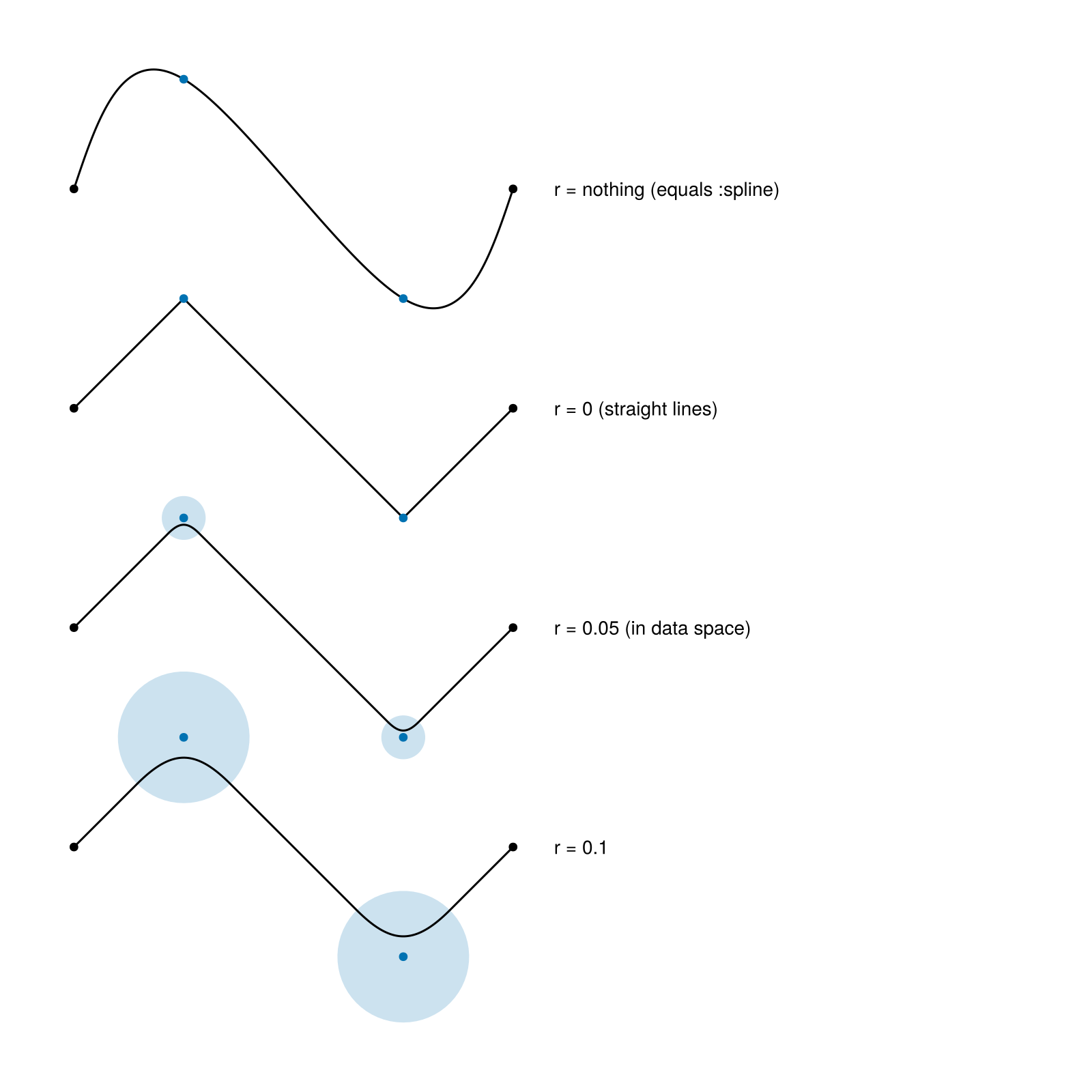 Example block output