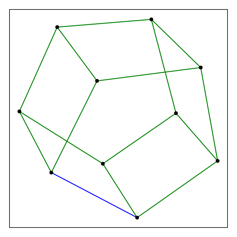 Example block output