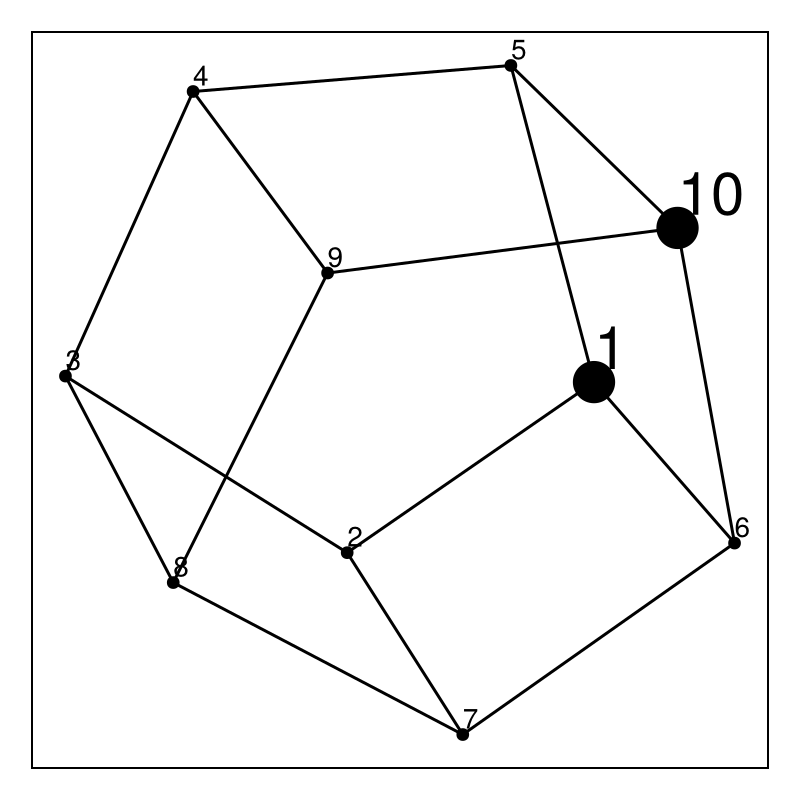 Example block output