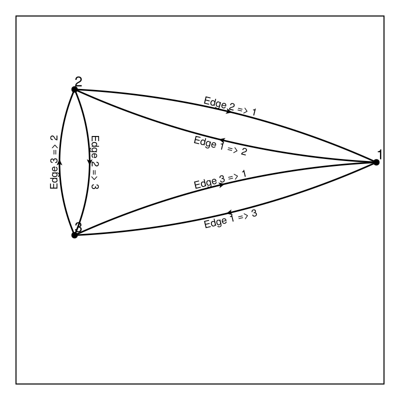 Example block output