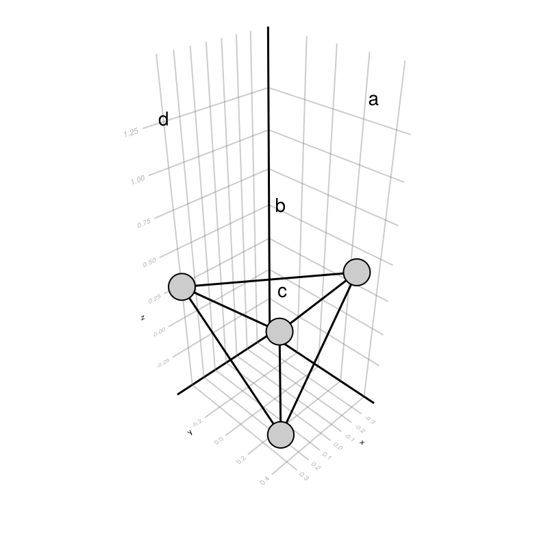 Example block output