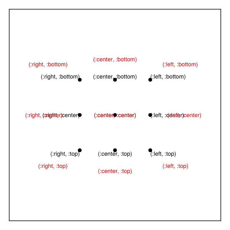 Example block output