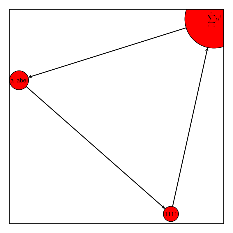 Example block output