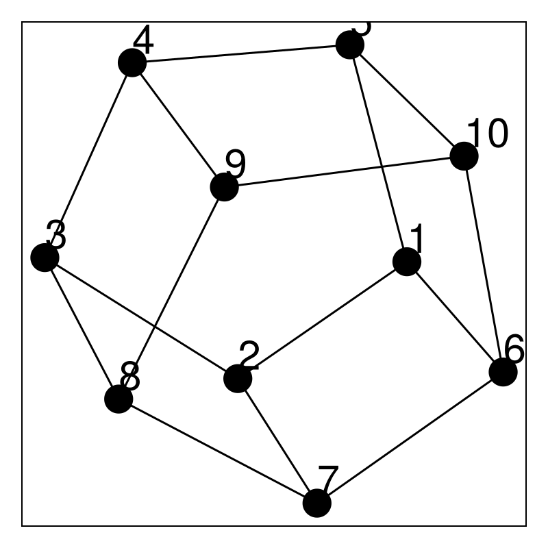 Example block output