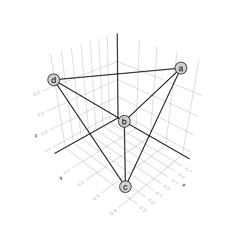 Example block output