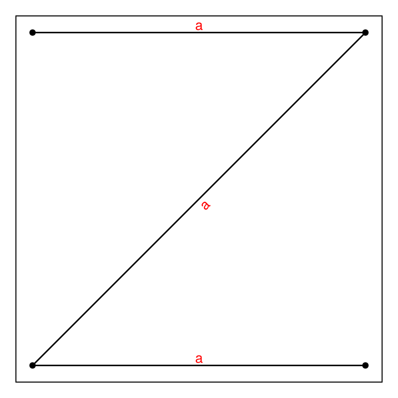 Example block output