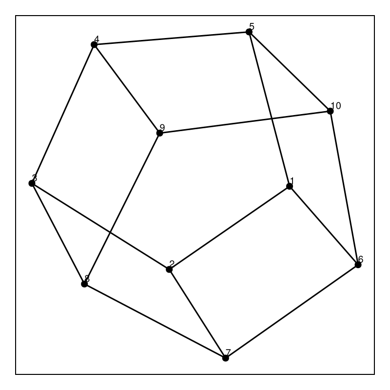 Example block output