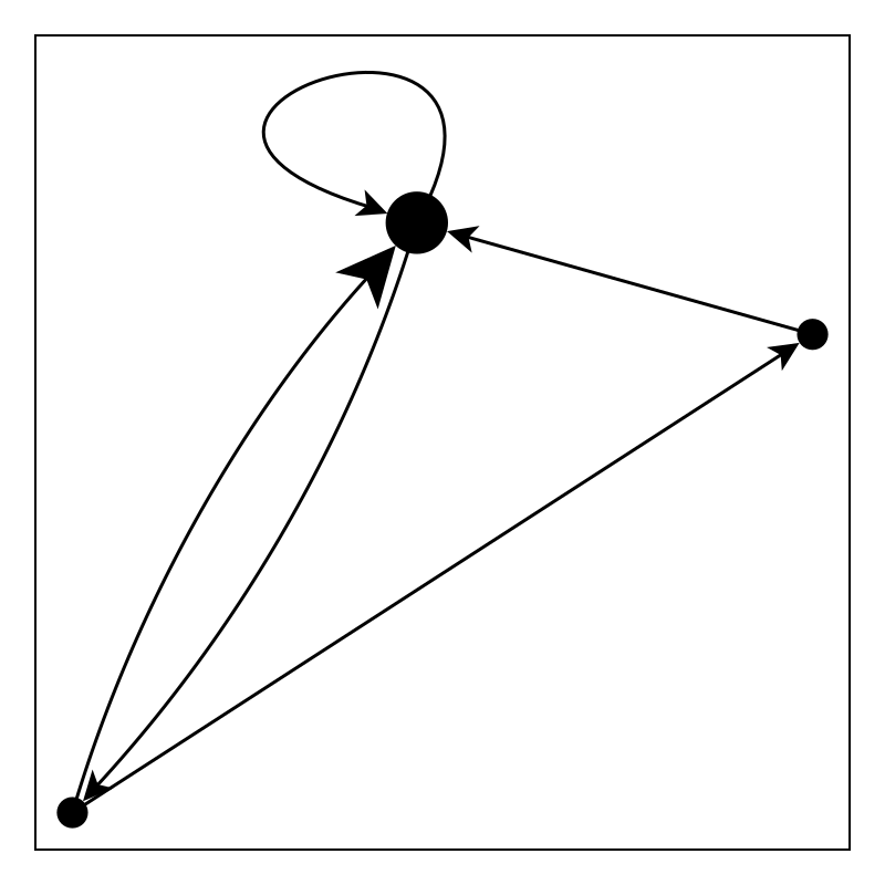 Example block output