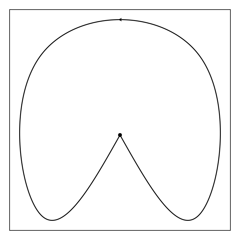 Example block output